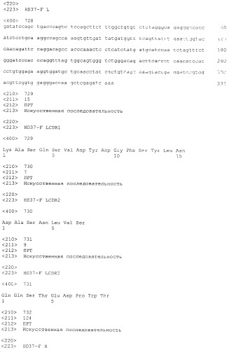 Pscaxcd3, cd19xcd3, c-metxcd3, эндосиалинxcd3, epcamxcd3, igf-1rxcd3 или fap-альфаxcd3 биспецифическое одноцепочечное антитело с межвидовой специфичностью (патент 2547600)