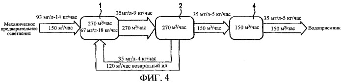 Способ и установка для очистки сточных вод (патент 2280621)