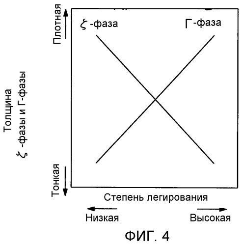 Отожженный и оцинкованный стальной лист и способ его производства (патент 2465375)