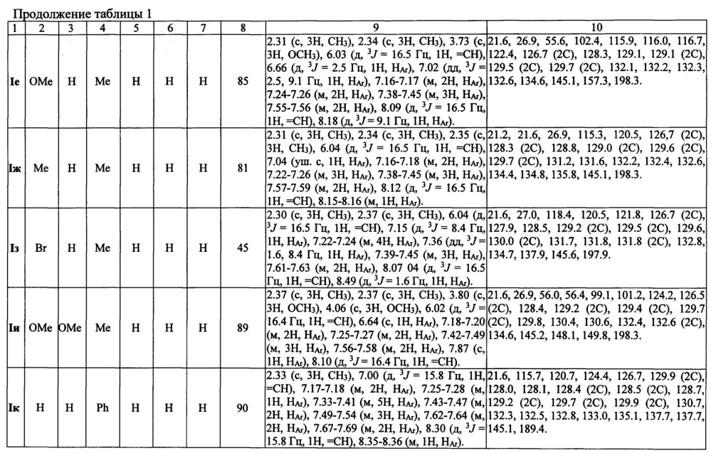 Способ получения производных (е)-4-(индол-2-ил)проп-2-ен-1-она (патент 2633999)