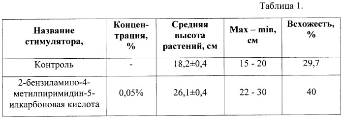 Способ получения замещенных пиримидин-5-илкарбоновых кислот (патент 2485083)