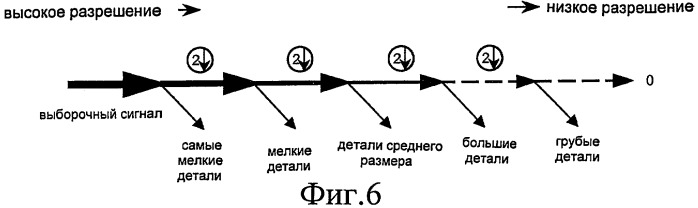Аутентификация защищенных документов, в частности банкнот (патент 2476936)