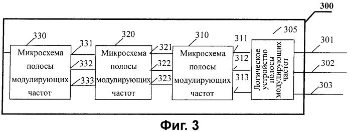 Устройство и способ формирования лучей в системе связи мдкр (cdma) (патент 2354050)