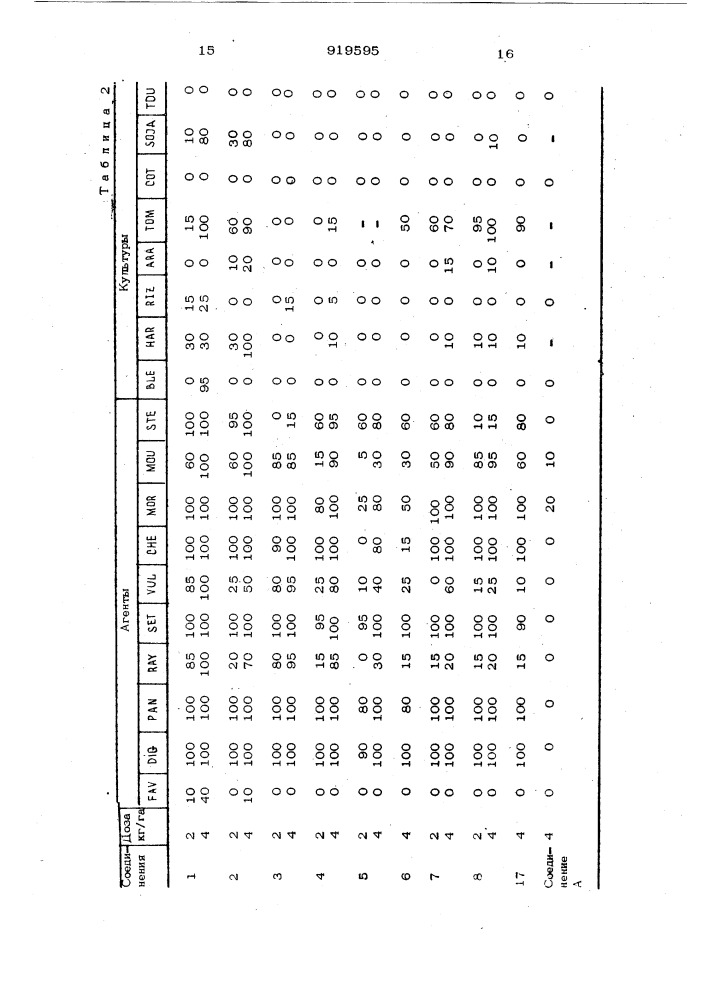 Способ получения производных 2-фенил-5,6-дигидро-4-пирона (патент 919595)