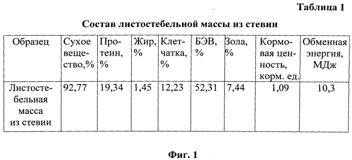 Способ приготовления кормовой смеси для поросят подсосного периода (патент 2529719)