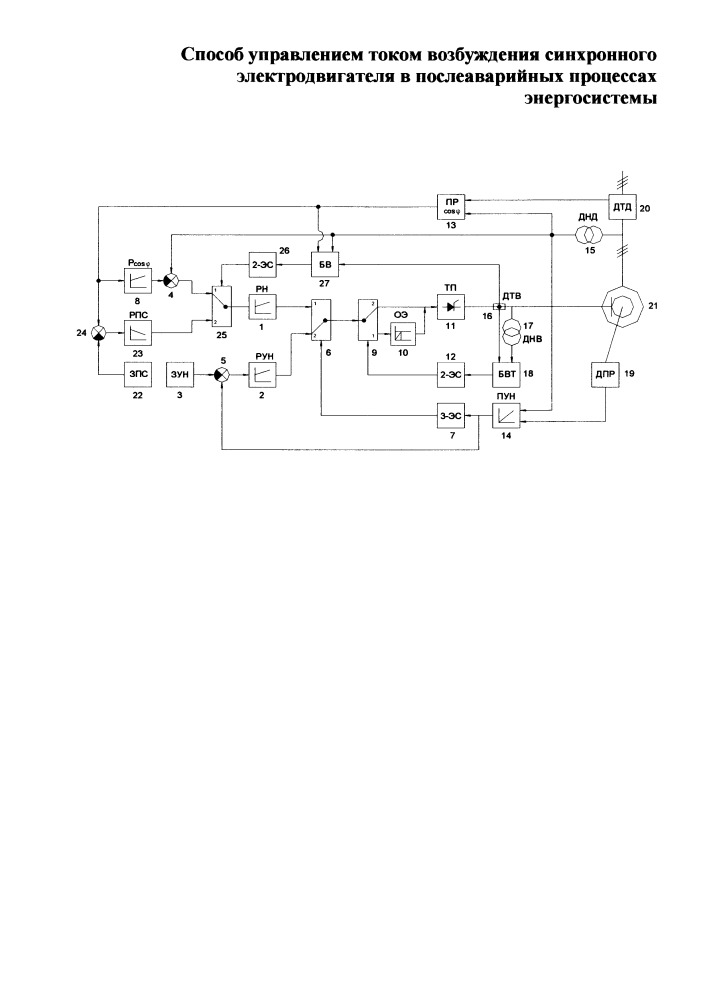 Способ управлением током возбуждения синхронного электродвигателя в послеаварийных процессах энергосистемы (патент 2658741)