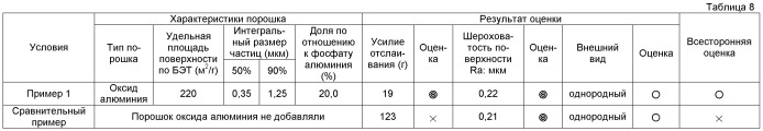 Лист из неориентированной электротехнической стали и способ его производства (патент 2466208)