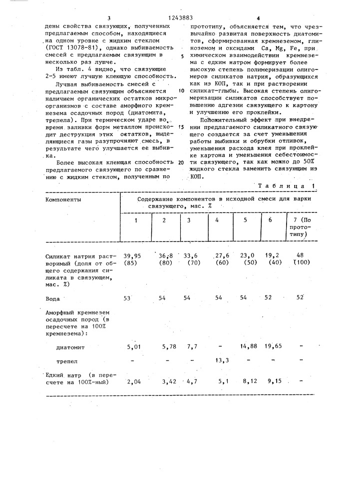 Способ получения силикатного связующего (патент 1243883)