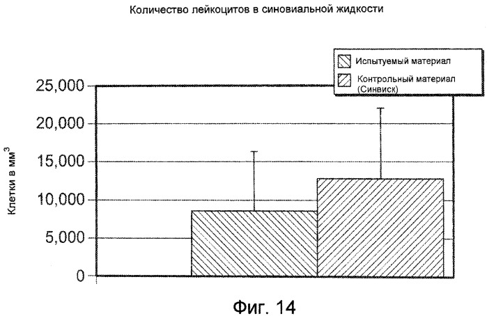 Полимерные композиции модифицированной гиалуроновой кислоты и способы их применения (патент 2539395)