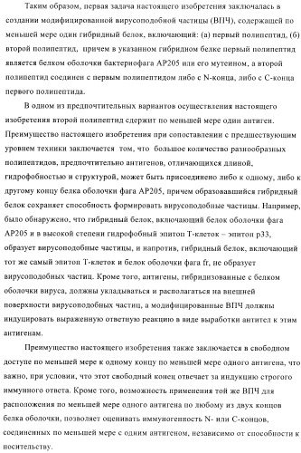 Вирусоподобные частицы, включающие гибридный белок белка оболочки бактериофага ар205 и антигенного полипептида (патент 2409667)