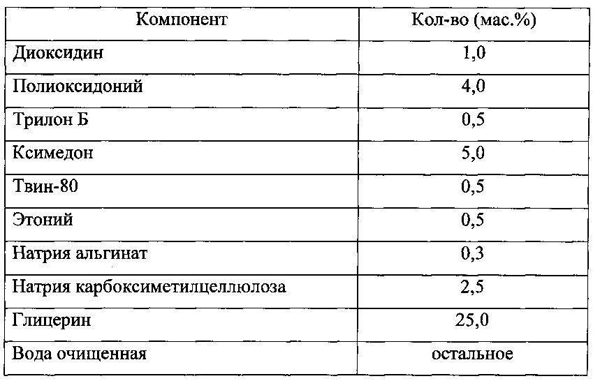 Фармацевтическая комбинированная композиция для местного и наружного применения на основе диоксидина (патент 2667974)