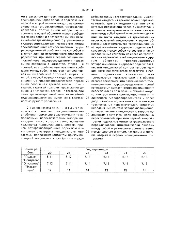 Гидросистема многоприводной машины (патент 1633164)