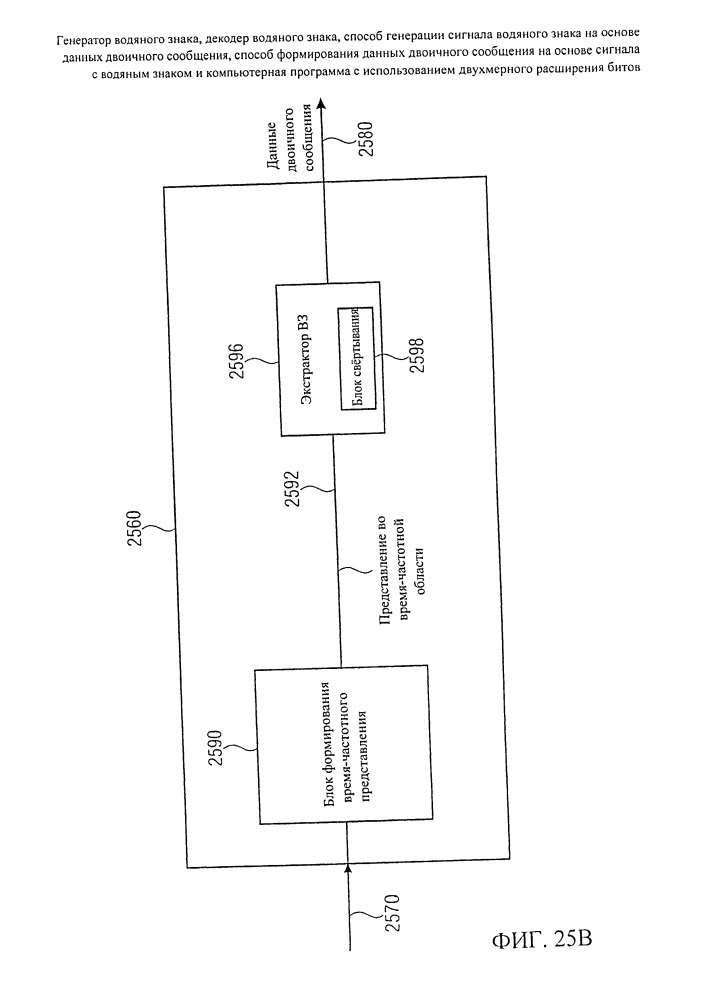 Генератор водяного знака, декодер водяного знака, способ генерации сигнала водяного знака на основе данных двоичного сообщения, способ формирования данных двоичного сообщения на основе сигнала с водяным знаком и компьютерная программа с использованием двухмерного расширения битов (патент 2666647)