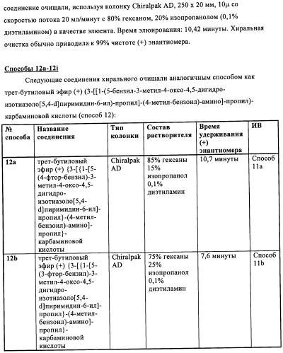 Энантиомеры выбранных конденсированных пиримидинов и их применение для лечения и предотвращения злокачественного новообразования (патент 2447077)