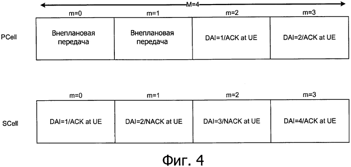 Обработка harq-аск для непредусмотренных нисходящих подкадров (патент 2592872)
