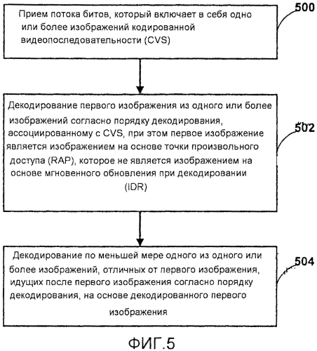 Произвольный доступ с усовершенствованным управлением буфером декодированных изображений (dpb) при кодировании видео (патент 2584491)