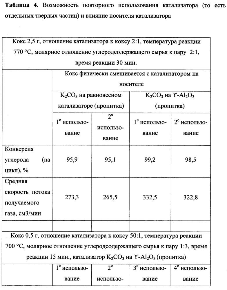 Способ каталитической газификации углеродсодержащего сырья (патент 2663745)