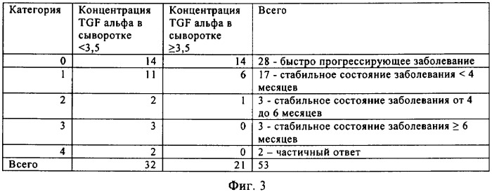 Способ предсказания ответа на лечение (патент 2408735)