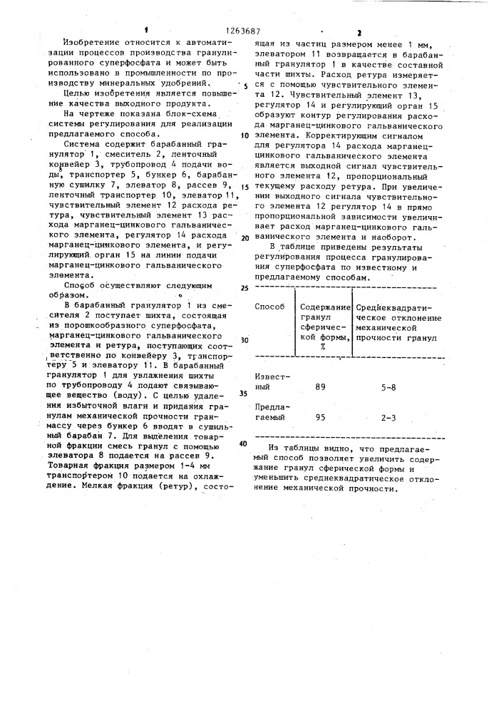 Способ регулирования процесса гранулирования суперфосфата (патент 1263687)