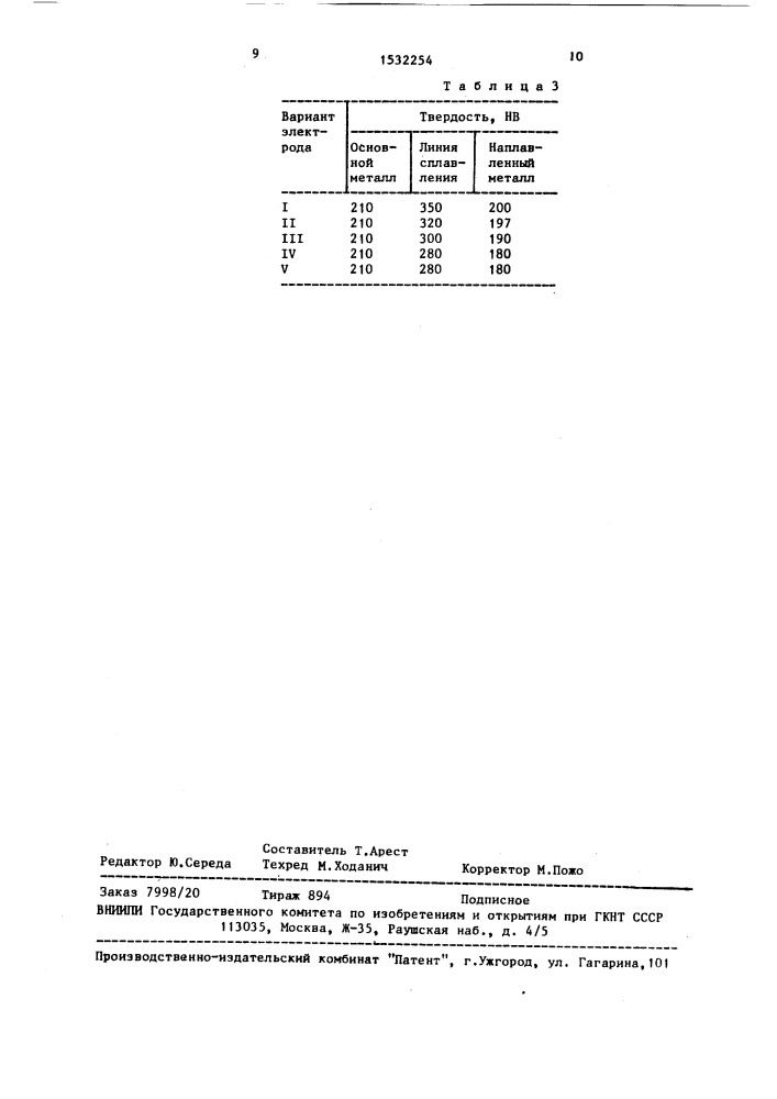 Состав электродного покрытия для холодной сварки чугуна (патент 1532254)