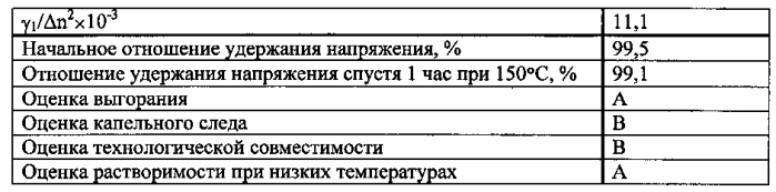 Жидкокристаллическая композиция и полученный с ее использованием жидкокристаллический отображающий элемент (патент 2570031)