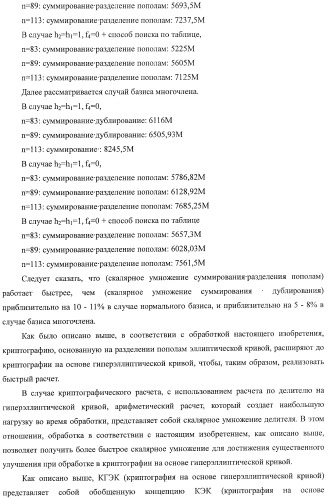 Способ криптографического расчета, криптографическая система и компьютерная программа (патент 2414079)
