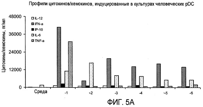 Новые синтетические агонисты tlr9 (патент 2468819)