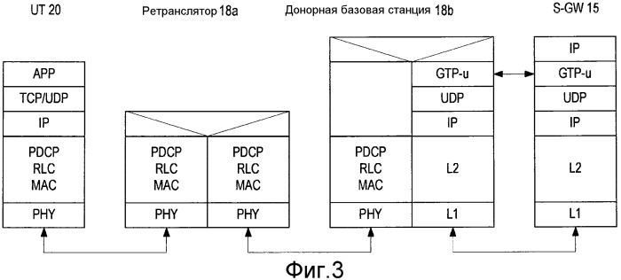Идентификация однонаправленного радиоканала для транзитного автосоединения и ретрансляции в расширенном lte (патент 2508611)