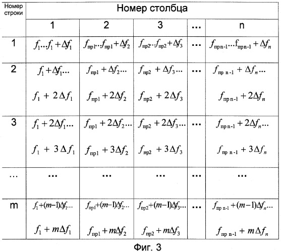 Акустооптический приемник (патент 2329602)