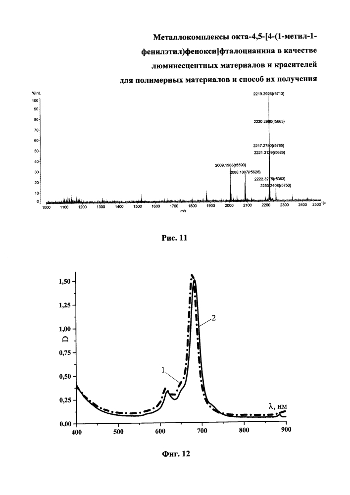 Металлокомплексы окта-4,5-[4-(1-метил-1-фенилэтил)фенокси]фталоцианина в качестве люминесцентных материалов и красителей для полимерных материалов и способ их получения (патент 2641743)
