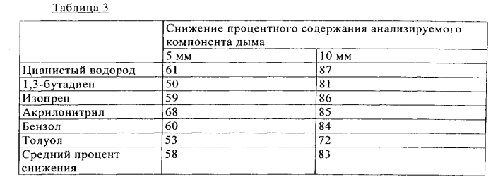 Фильтр для курительного изделия (патент 2572168)