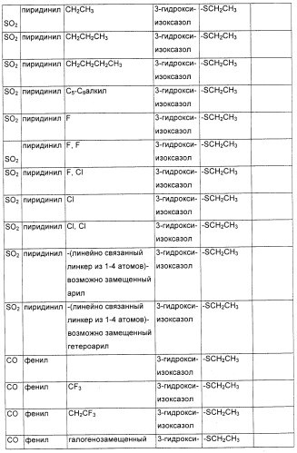 Соединения, являющиеся активными по отношению к рецепторам, активируемым пролифератором пероксисом (патент 2356889)