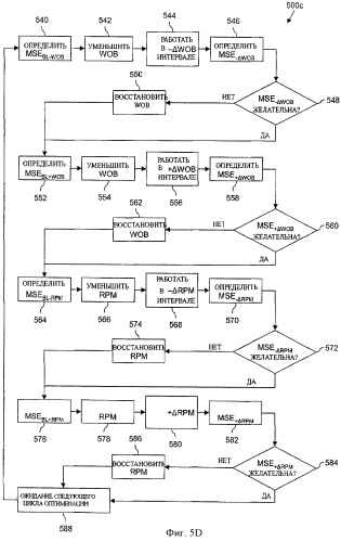 Автоматизированная бурильная установка на основе mse (патент 2424430)