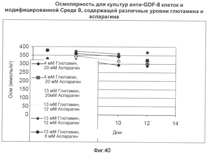 Получение рекомбинантного белка pфно-lg (патент 2458988)