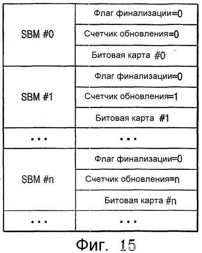 Однократно записываемый диск, способ распределения области данных однократно записываемого диска и способ воспроизведения данных с такого диска (патент 2321080)