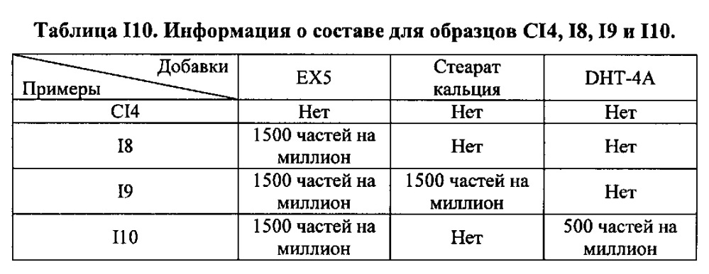 Композиция на основе термопластичного полимера (патент 2630221)