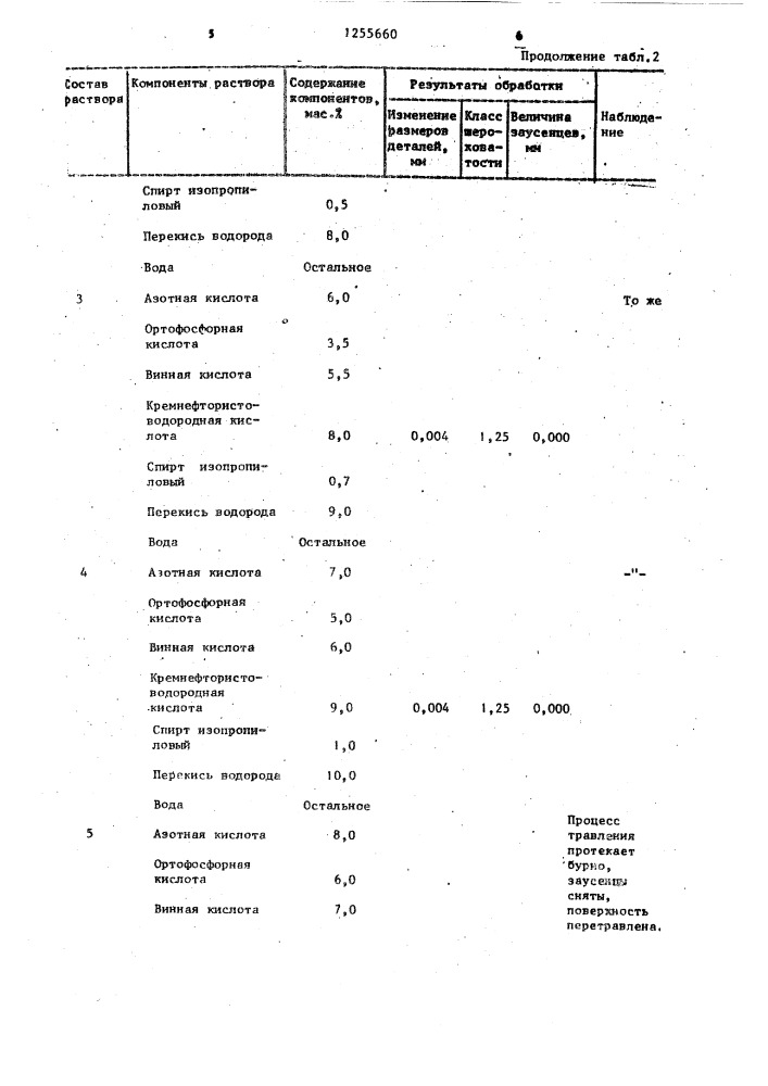 Раствор для травления сплавов алюминия (патент 1255660)