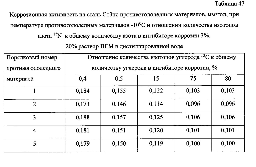 Способ получения твердого противогололедного материала на основе пищевой поваренной соли и кальцинированного хлорида кальция (варианты) (патент 2596780)