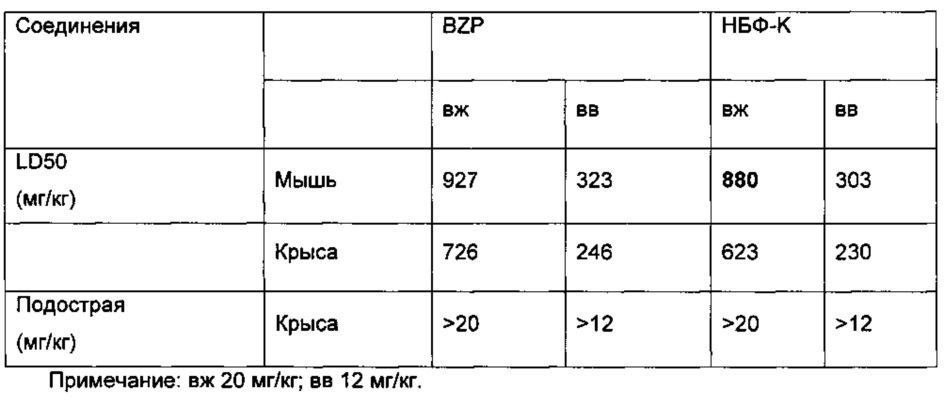 Натриевая соль 5-бром-2-(α-гидроксипентил)бензойной кислоты в различных кристаллических формах и способы ее получения (патент 2643802)