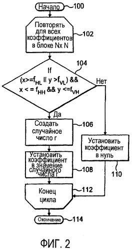 Методика имитации зернистости пленки с низкой сложностью (патент 2377651)