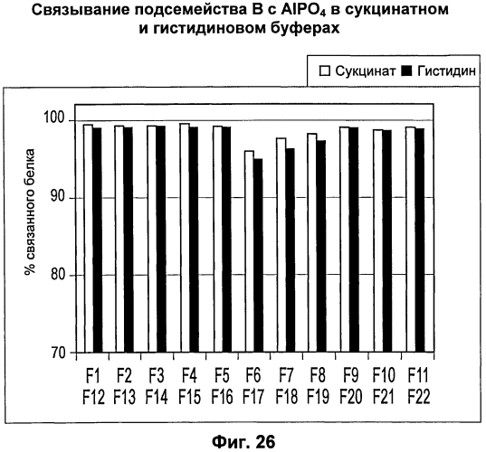 Стабильные композиции антигенов neisseria meningitidis rlp2086 (патент 2580620)