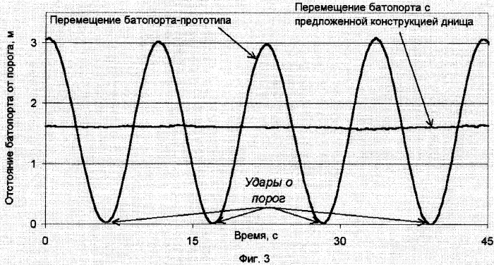 Плавучий затвор судопропускного сооружения (батопорт) (патент 2288319)