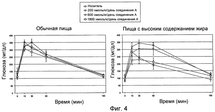 Применение меланокортинов для лечения чувствительности к инсулину (патент 2453328)