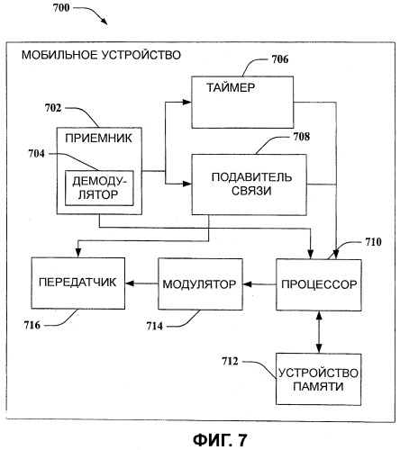 Интервалы молчания в системах беспроводной связи (патент 2438240)