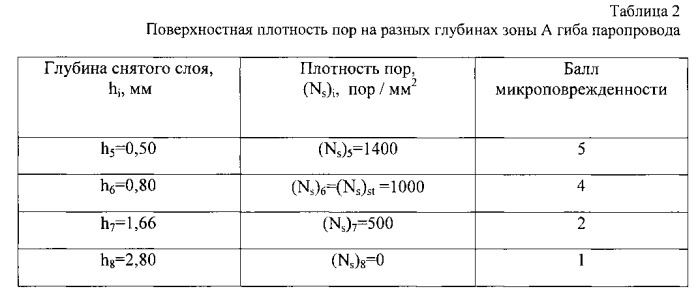 Способ ремонта металлических деталей с зарождающимися с поверхности микродефектами (патент 2541209)