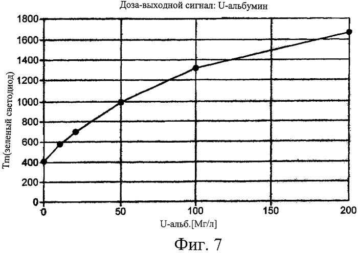 Устройство для анализа (патент 2282196)