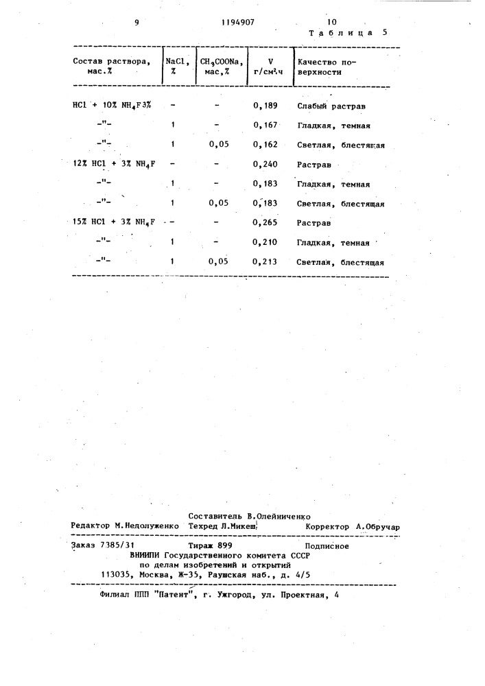 Раствор для глубокого травления титановых сплавов (патент 1194907)