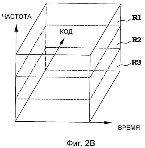 Динамическое распределение ресурсов радиосвязи (патент 2378762)