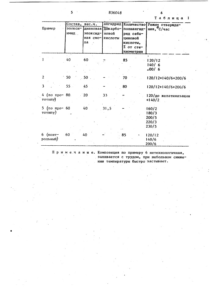 Композиция для заливки высоковольтнойаппаратуры (патент 836048)