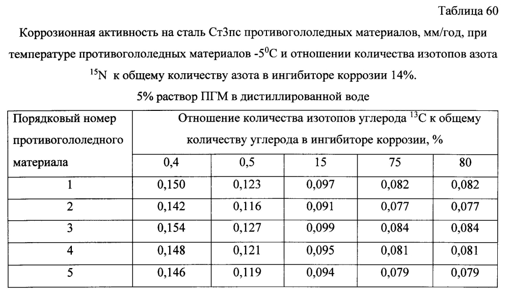 Способ получения твердого противогололедного материала на основе пищевой поваренной соли и кальцинированного хлорида кальция (варианты) (патент 2597119)